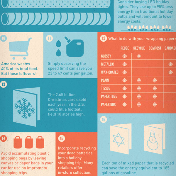 20 Holiday Eco Facts