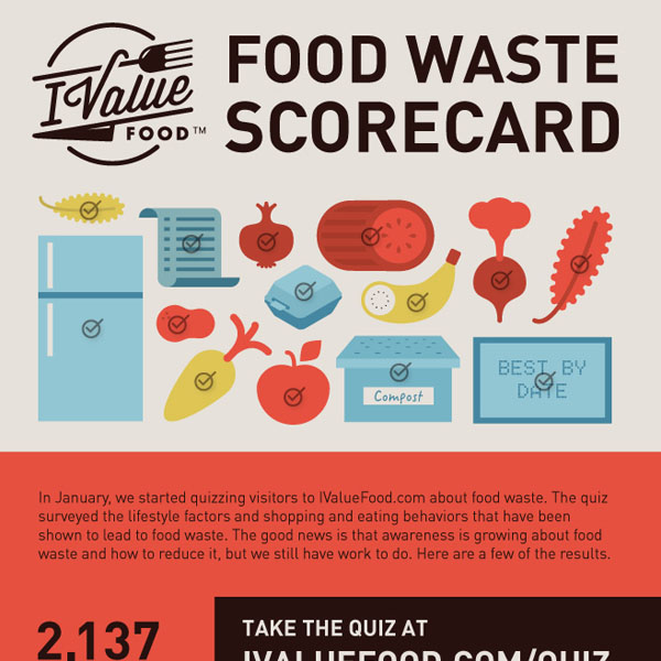 Food Waste Scorecard