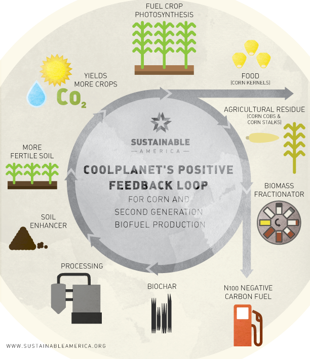 biofuels