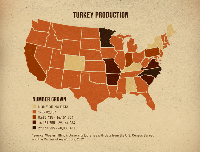 Turkey production by state in the United States