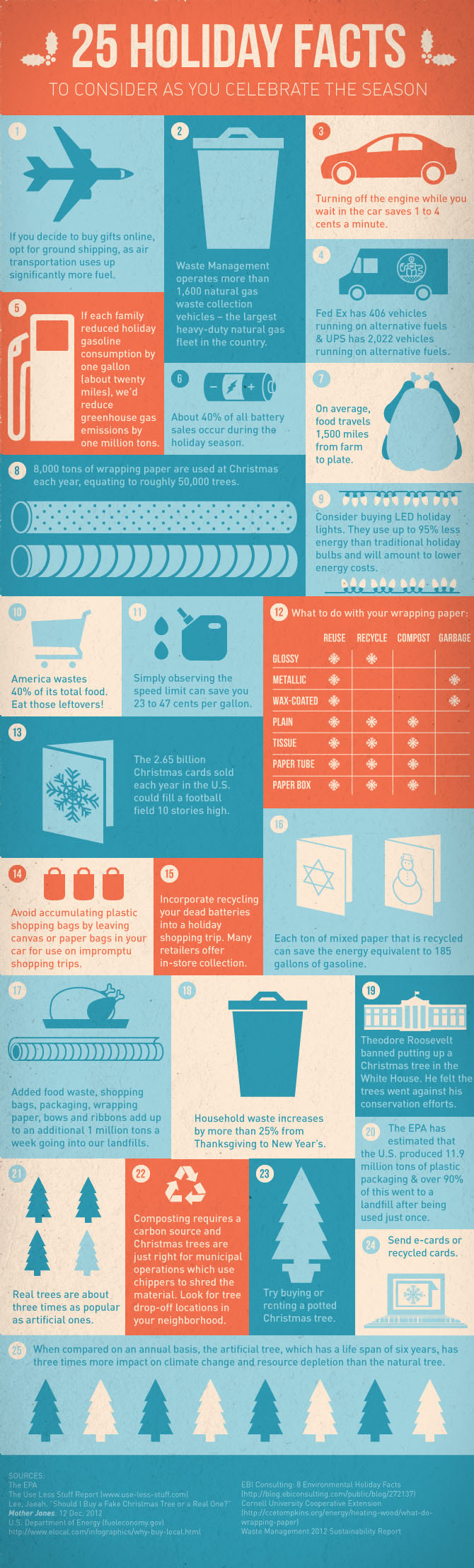 Holiday_Tips
