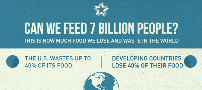 Feeding 7 Billion People And Counting