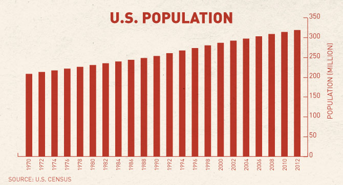 Ending_stock_Population