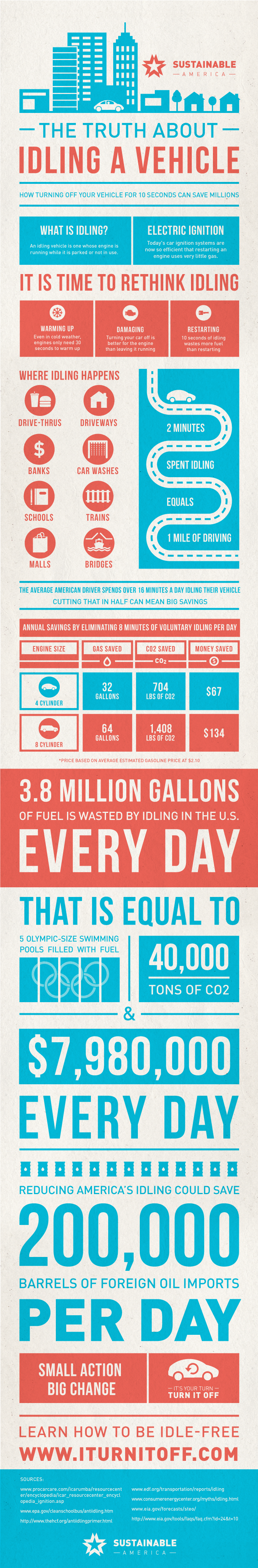 Idling_Infographic_01_update