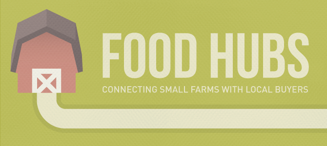 What is a Food Hub?