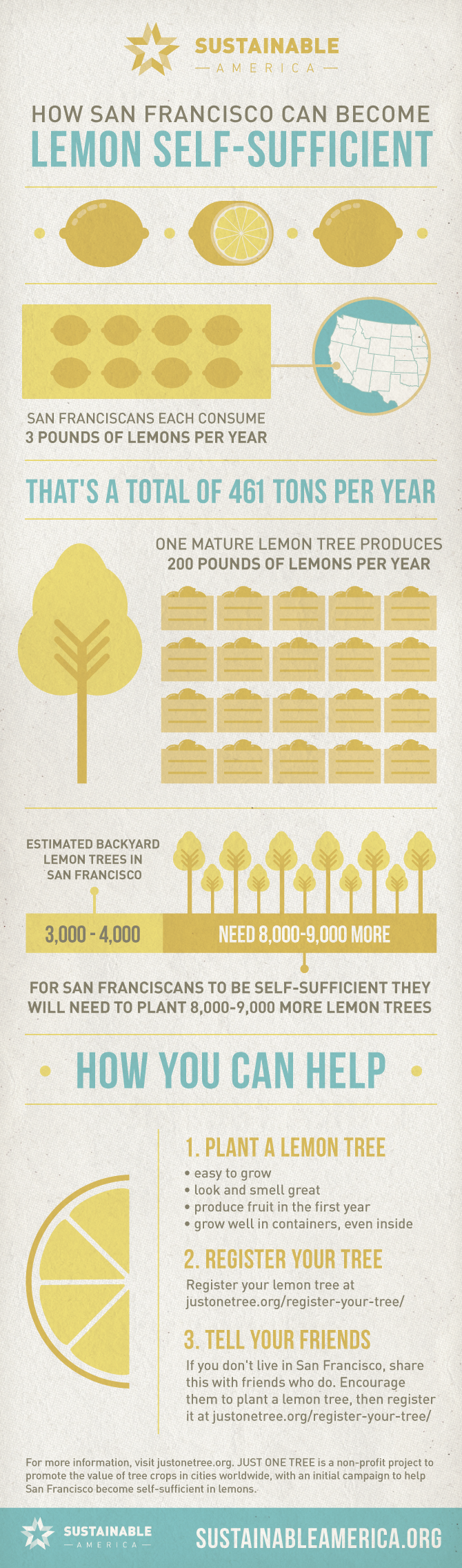 San Francisco Lemon Tree Project