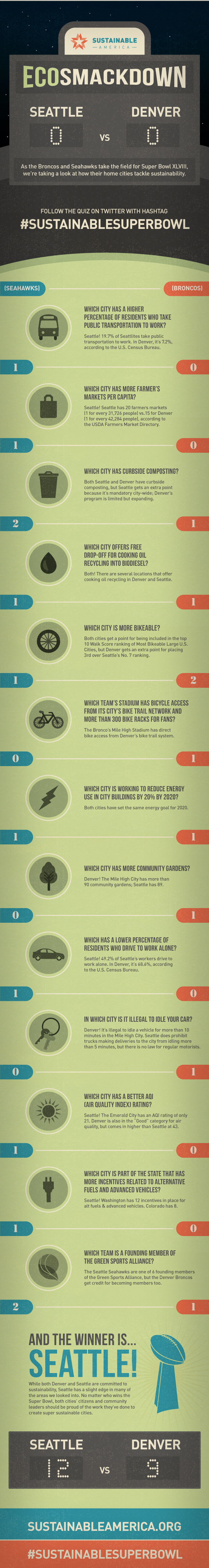 Denver Broncos vs Seattle Seahawks Sustainable Super Bowl