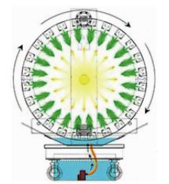 Omega Hydroponic Garden Diagram