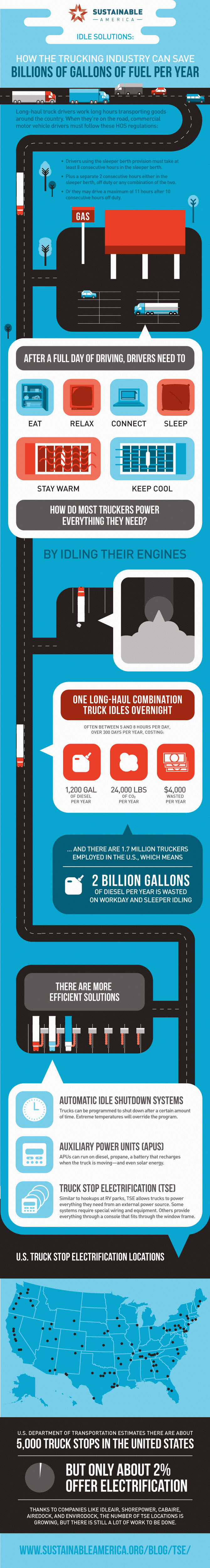 How the Trucking Industry Can Save Billions of Gallons of Fuel Per Year through Idle Reduction Strategies