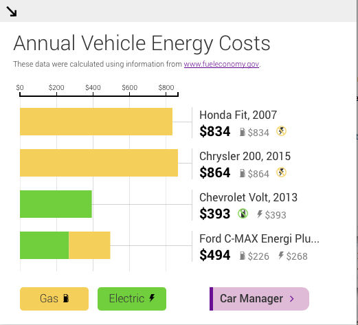 EV Energy cost comparison using EV Explorer