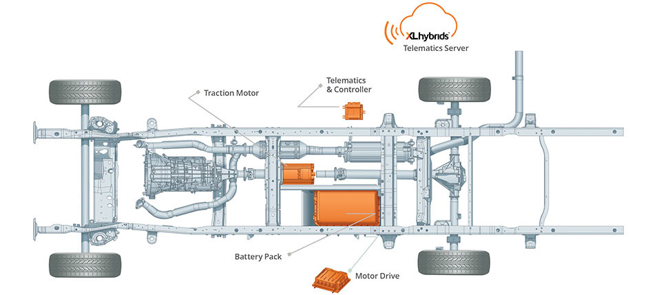 XL Hybrids uses regenerative braking to turn trucks into hybrids