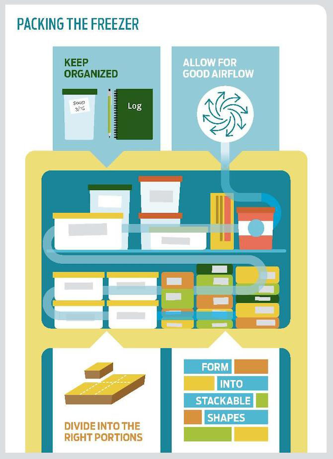 How to pack your freezer from The Waste Free Kitchen Handbook