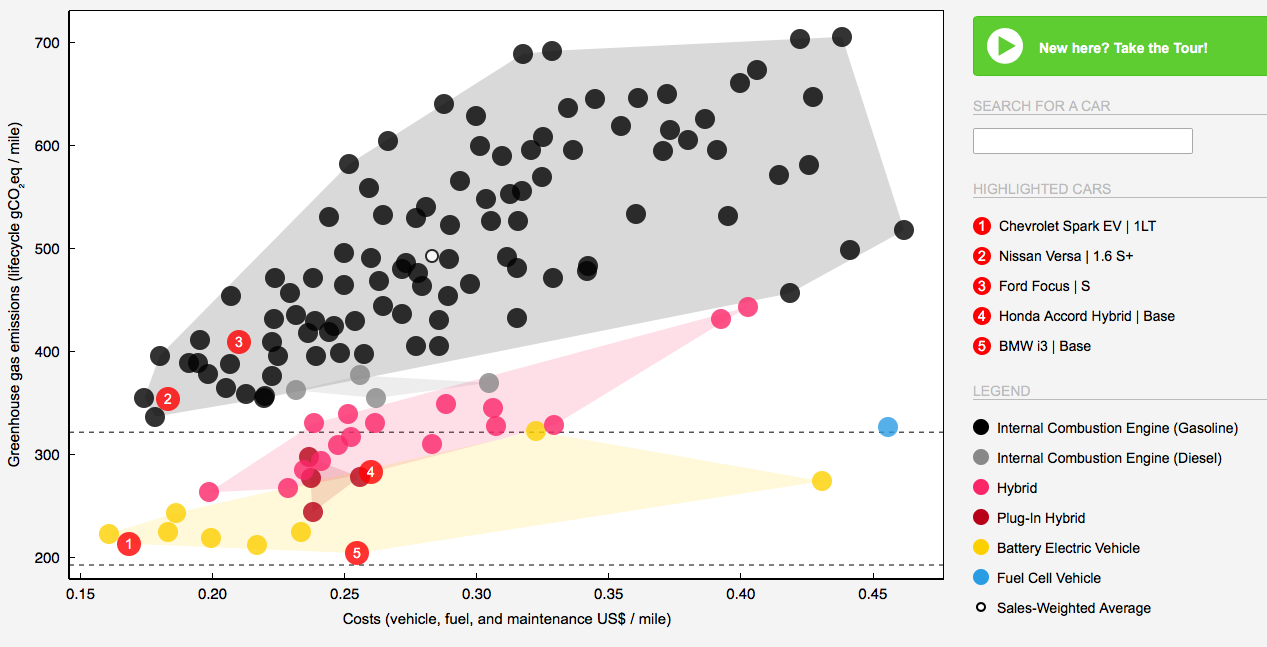 Carboncounter graphic that evaluates types of cars against climate targets