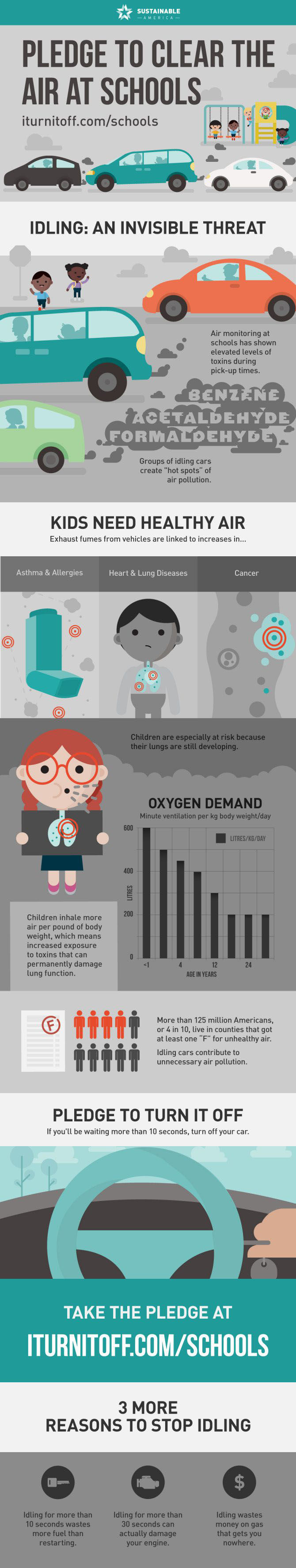 Infographic asking parents to pledge to stop idling at school