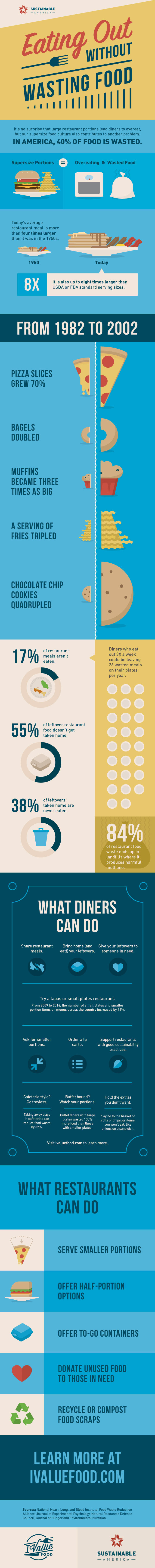 Eating Out without Wasting Food Infographic